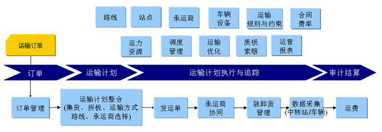 戶外遮陽(yáng)百葉安裝配送