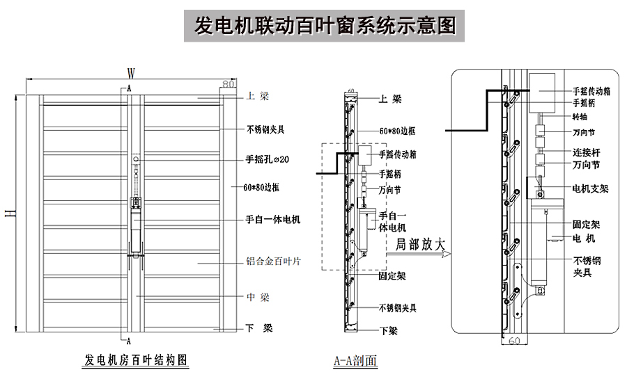 發(fā)電機(jī)房電動(dòng)百葉窗